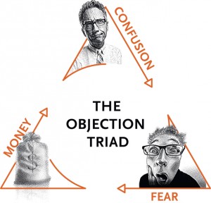 The-Objection-Triad-OL-vF